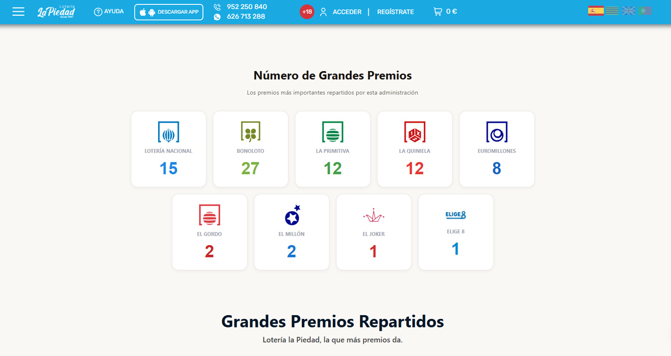 Número de Grandes Premios - Grandes Premios Repartidos