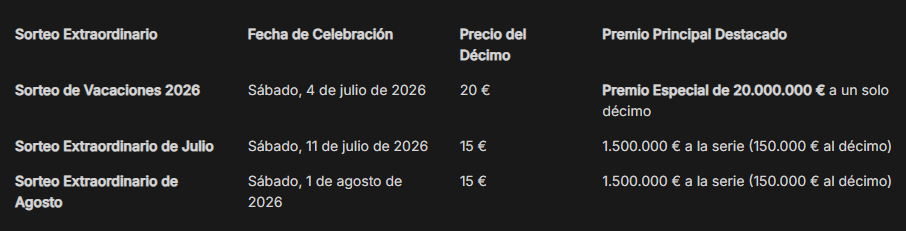 Sorteos Extraordinarios de Lotería Nacional para el Verano 2026
