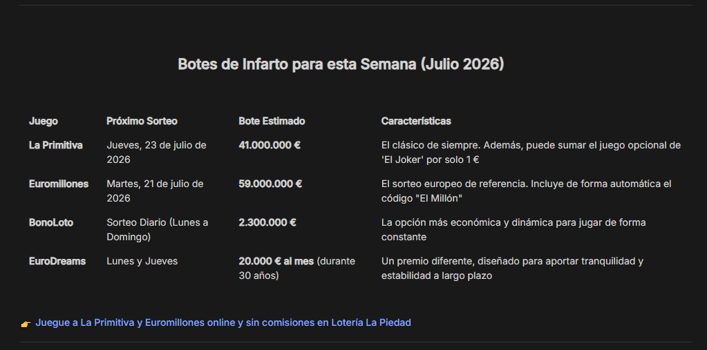 Botes de Infarto para esta Semana (Julio 2026)