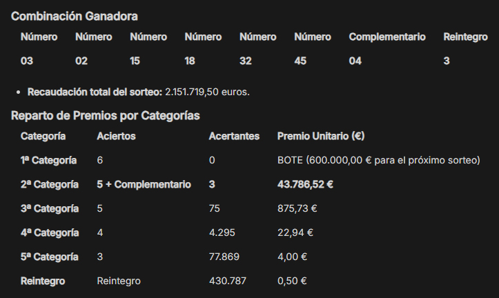 Combinación Ganadora y Reparto de Premios por Categorías