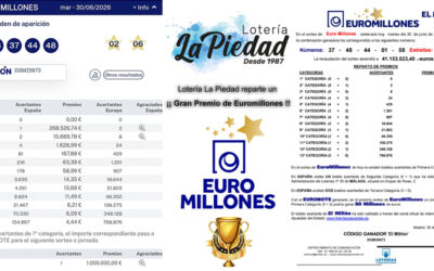 ¡Lotería La Piedad reparte un gran segundo premio de Euromillones en Málaga! Próximos botes y cómo jugar online en 2026