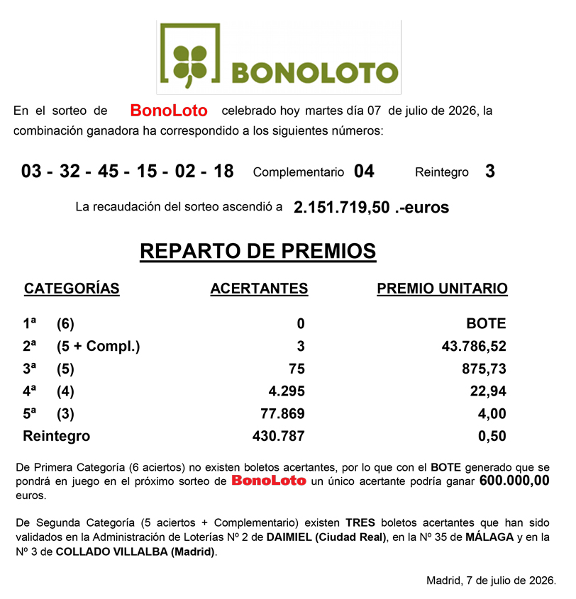 NOTA_DE_PRENSA_BONOLOTO_7_7_26-Premio de esta Noche en la Bonoloto de 5+C de 43.786 Euros