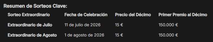 Resumen de Sorteos Clave