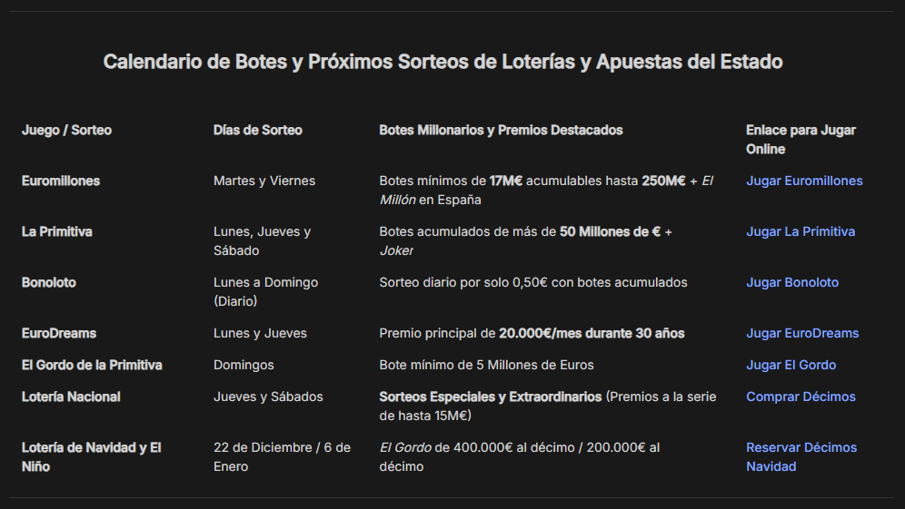 Calendario de Botes y Próximos Sorteos de Loterías y Apuestas del Estado