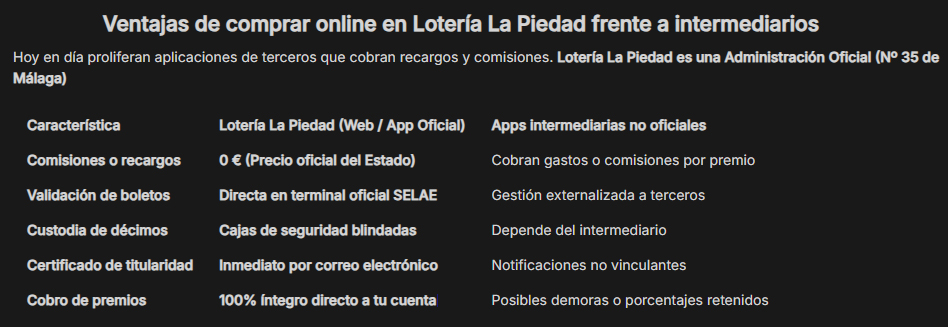 Ventajas de comprar online en Lotería La Piedad frente a intermediarios