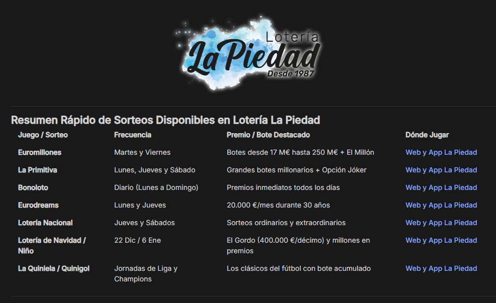 Resumen Rápido de Sorteos Disponibles en Lotería La Piedad